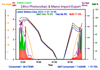 Photocoltaic Output Graph