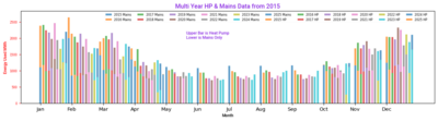 Import Export By the Month since Installation