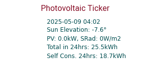 Energy Ticker