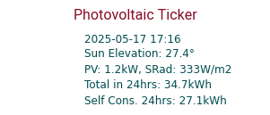 Energy Ticker