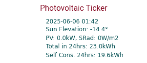 Energy Ticker