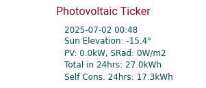 Energy Ticker