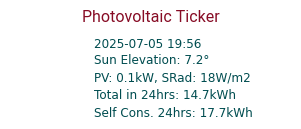 Energy Ticker