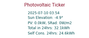 Energy Ticker