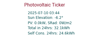 Energy Ticker