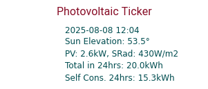 Energy Ticker