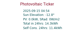 Energy Ticker
