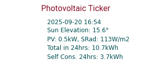 Energy Ticker