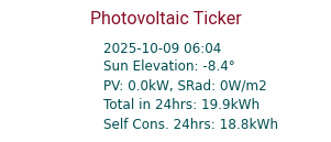 Energy Ticker