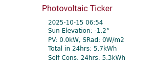 Energy Ticker
