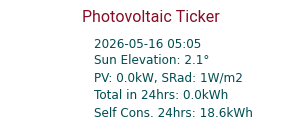 Energy Ticker