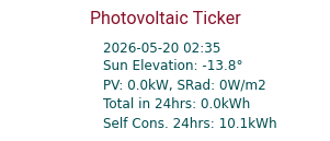 Energy Ticker