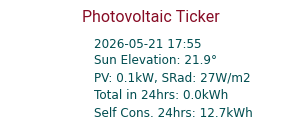 Energy Ticker