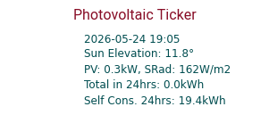 Energy Ticker