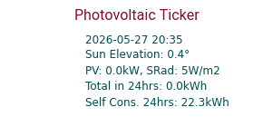 Energy Ticker