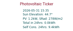 Energy Ticker