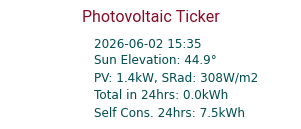Energy Ticker