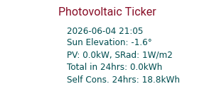 Energy Ticker
