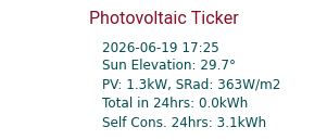 Energy Ticker
