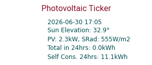 Energy Ticker