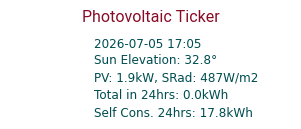 Energy Ticker
