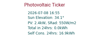 Energy Ticker