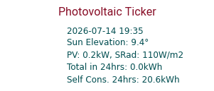 Energy Ticker