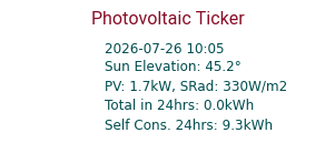 Energy Ticker