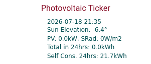 Energy Ticker