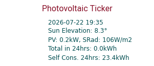 Energy Ticker