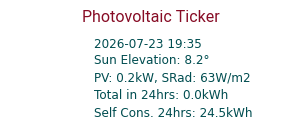 Energy Ticker