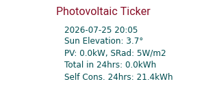 Energy Ticker