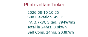 Energy Ticker