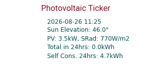 Energy Ticker