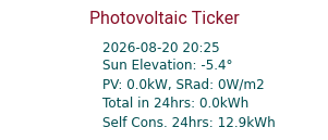 Energy Ticker