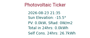 Energy Ticker