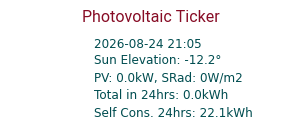 Energy Ticker
