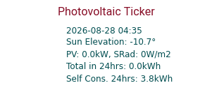 Energy Ticker