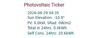 Energy Ticker