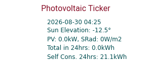 Energy Ticker
