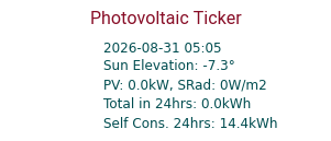 Energy Ticker