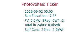 Energy Ticker