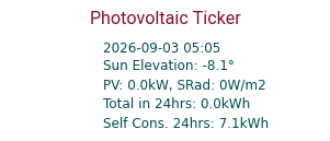 Energy Ticker