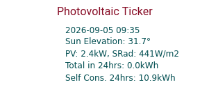 Energy Ticker