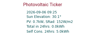 Energy Ticker