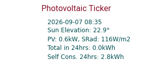 Energy Ticker