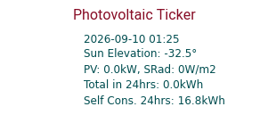 Energy Ticker