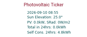 Energy Ticker