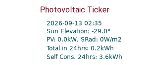 Energy Ticker