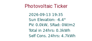 Energy Ticker